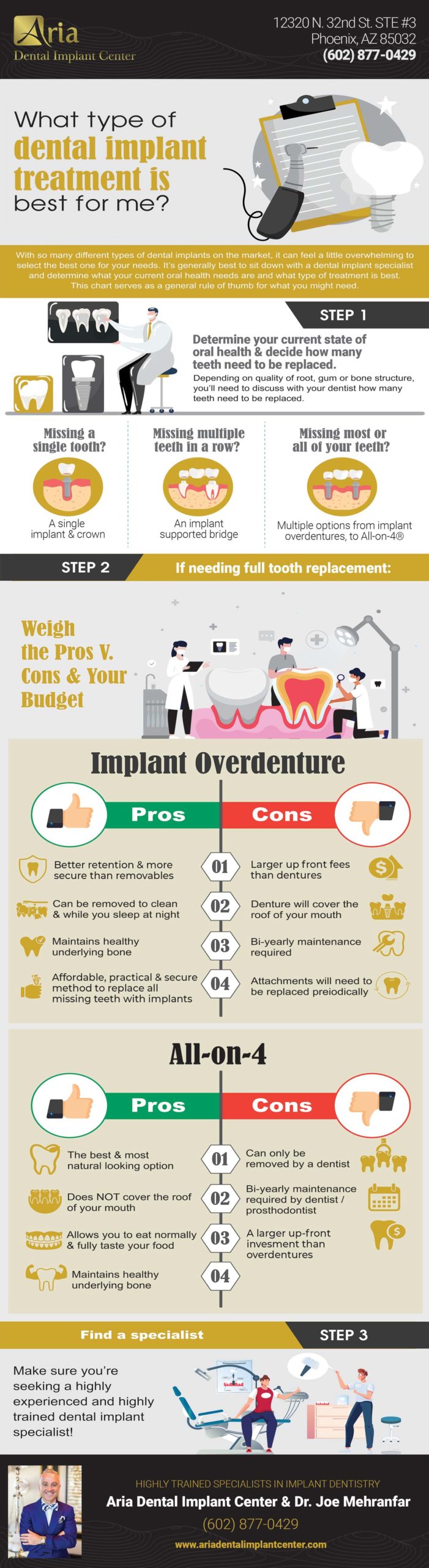 What Type of Dental Implants Treatment is Best for Me - Pros vs. Cons of Each - Infographic